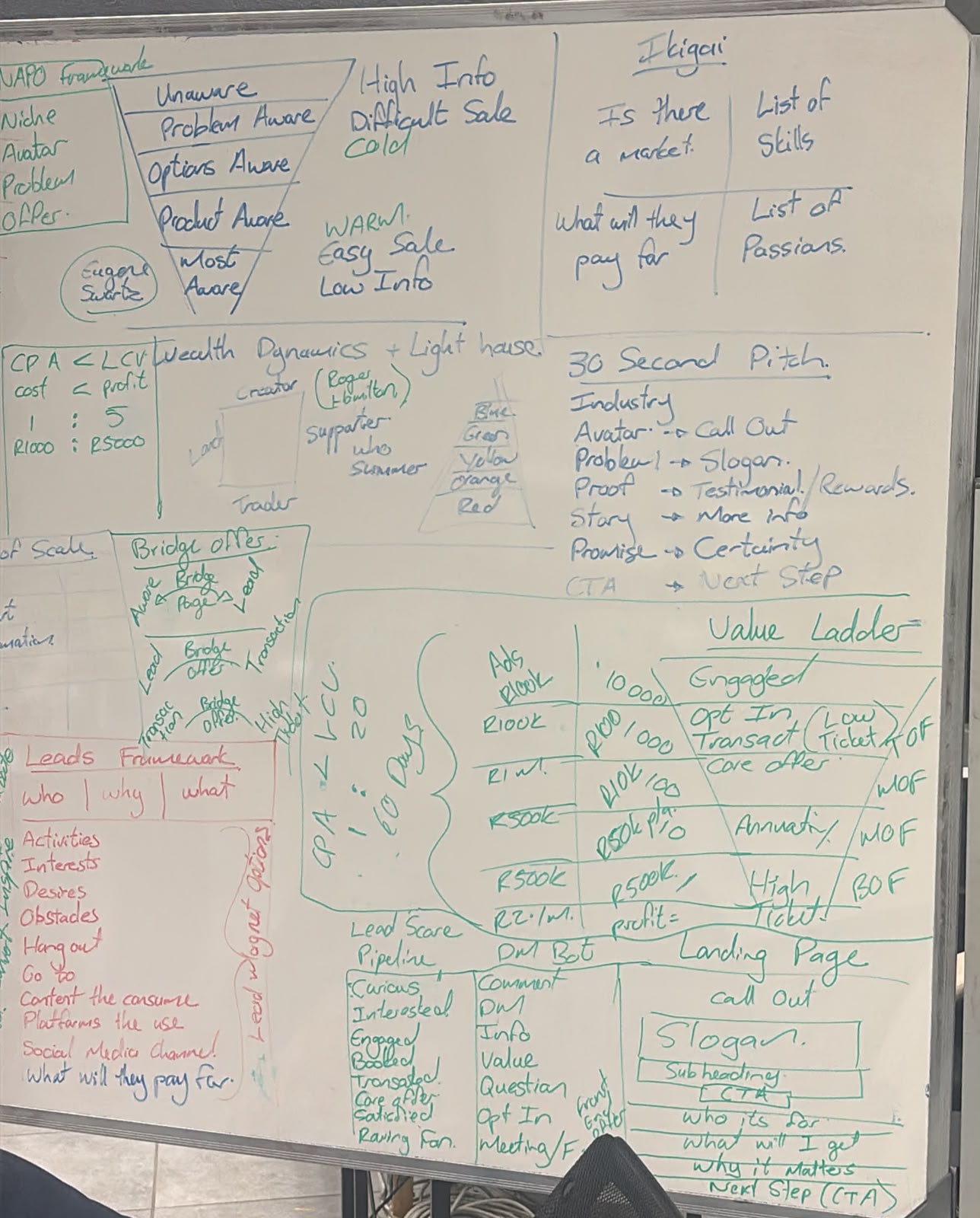 Whiteboard: NAPO, awareness triangle, Ikigai, CPA vs LCV, Wealth Dynamics, 30 second pitch, bridge offers, value ladder, lead score pipeline, DM bot, landing page
