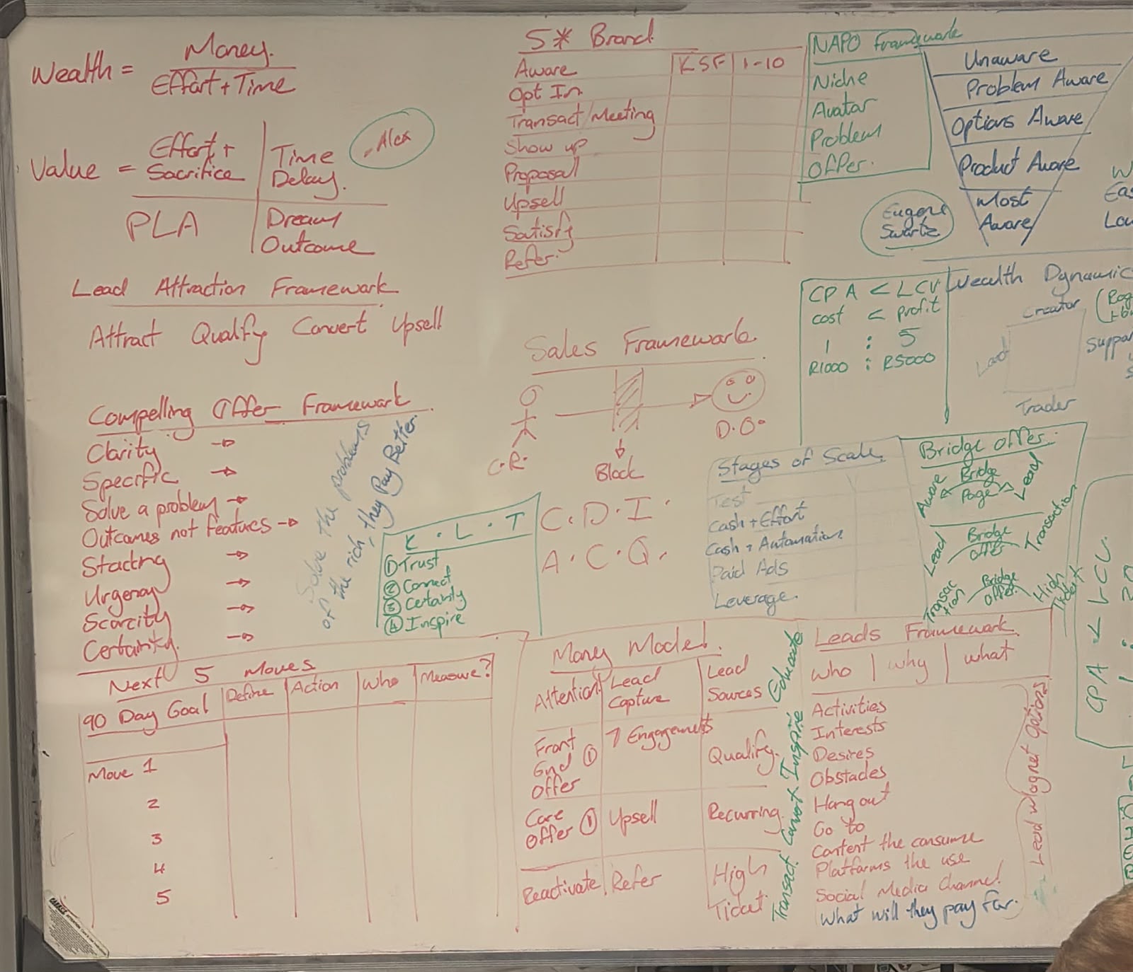 Whiteboard: wealth and value formulas, 5-star brand, NAPO, Lead Attraction Framework, compelling offer framework, sales framework, KLT, CDI, stages of scale, next 5 moves, money model, leads framework
